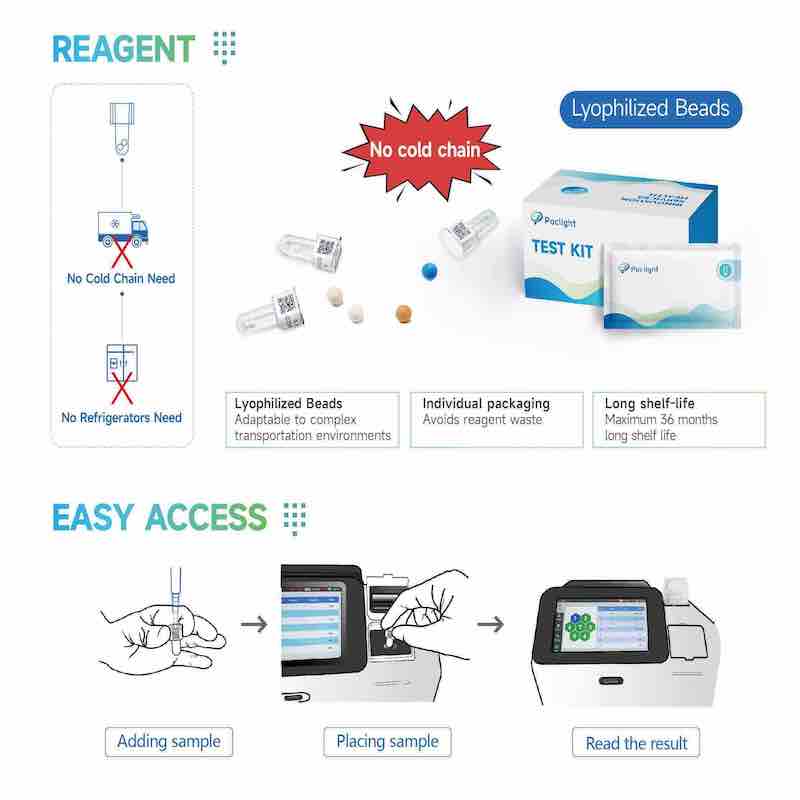 Human Cytokine clia test