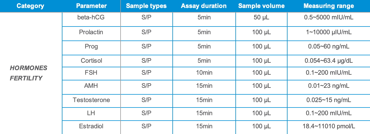 Poclight sex hormones
